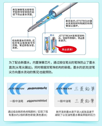 New Color Japanese UNI Ballpoint Pen SXN-150 Gel Pen Student Stationery Jetstream 0.38/0.5/0.7mm Business Office Signature
